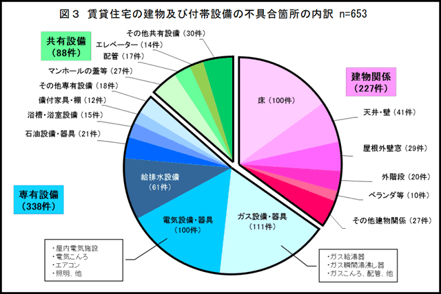 消費者庁-付帯設備の不具合