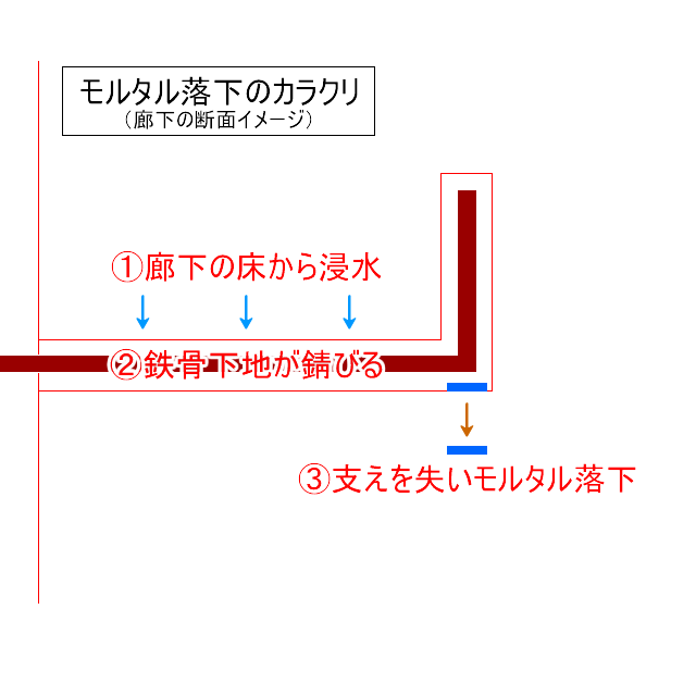 外壁モルタル落下のカラクリ