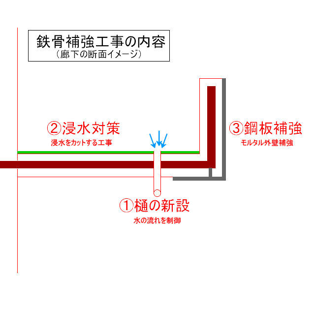 外壁モルタル補強の工事内訳