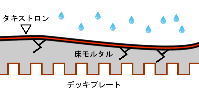 廊下を保護する長尺シート