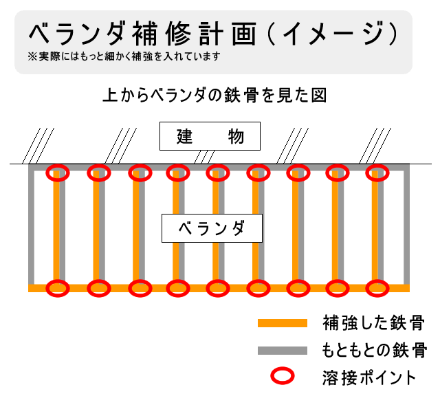 鉄骨ベランダ補強イメージ図