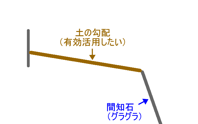 外構鉄骨工事前のスケッチ