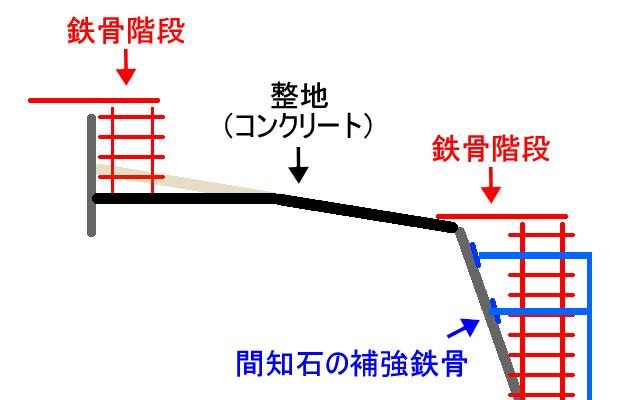 外構鉄骨工事後のスケッチ