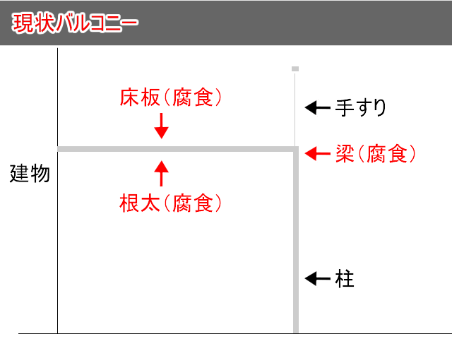 修理前の現状バルコニーのイメージ