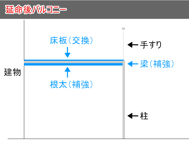 延命後のバルコニーのイメージ