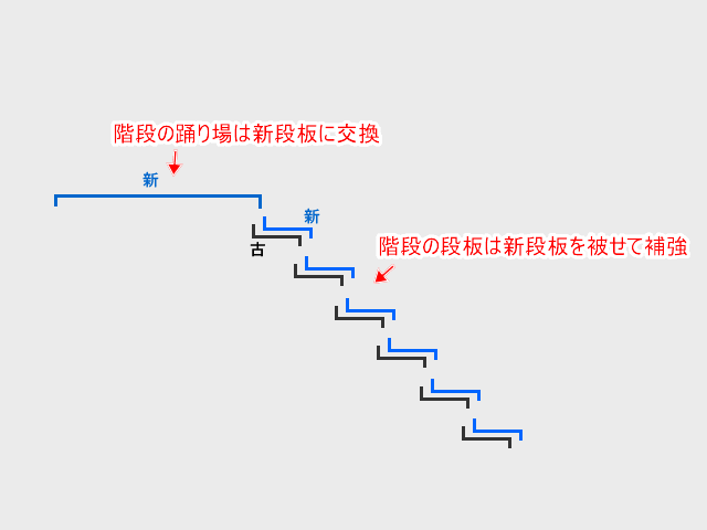 鋼製階段の縞板補修工事のイメージですジ