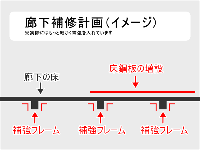 外廊下の床補修イメージ