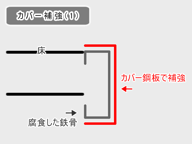 鉄骨のカバー補強(1)