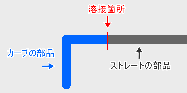 ステンレス手すり端部構成