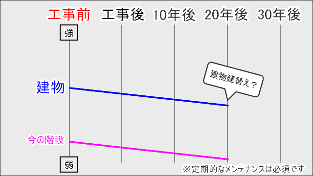 建物と階段の「工事前の関係」