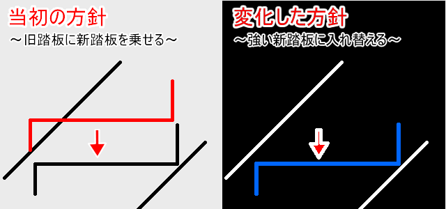 鉄部補修方針