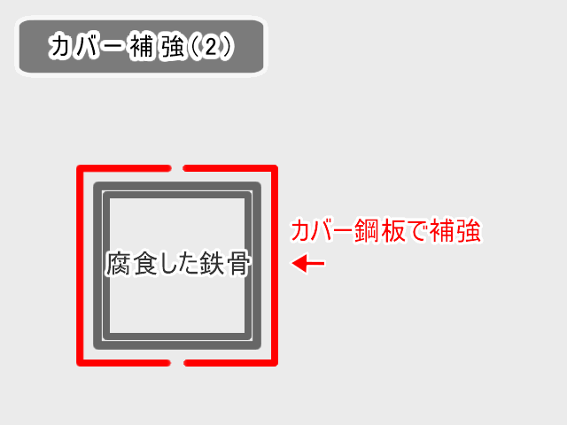 鉄骨腐食の補修方針(2)