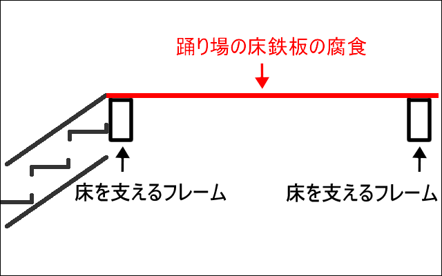 踊り場の床を撤去するイメージ1
